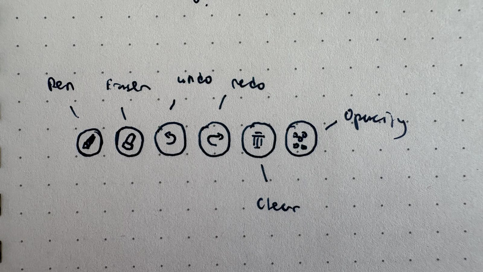 Notebook sketch of the PXL-Makr buttons